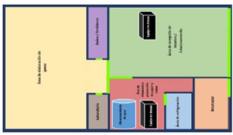 Figura 1. Distribución de áreas dentro de agroindustria AGIM1.