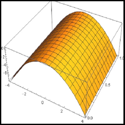 BohmPotential